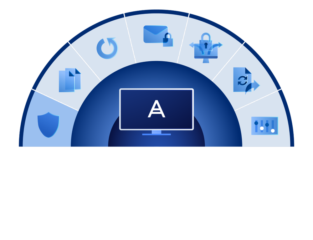 Cyber Suite: An In-Depth Look at Acronis Cyber Suite