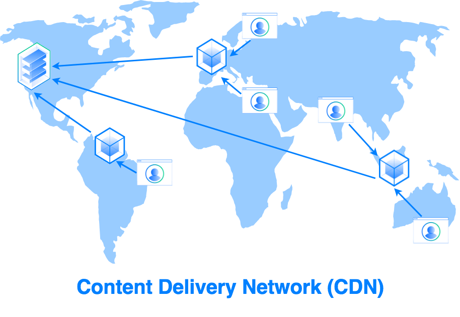 The Benefits Of Using CDN For WordPress