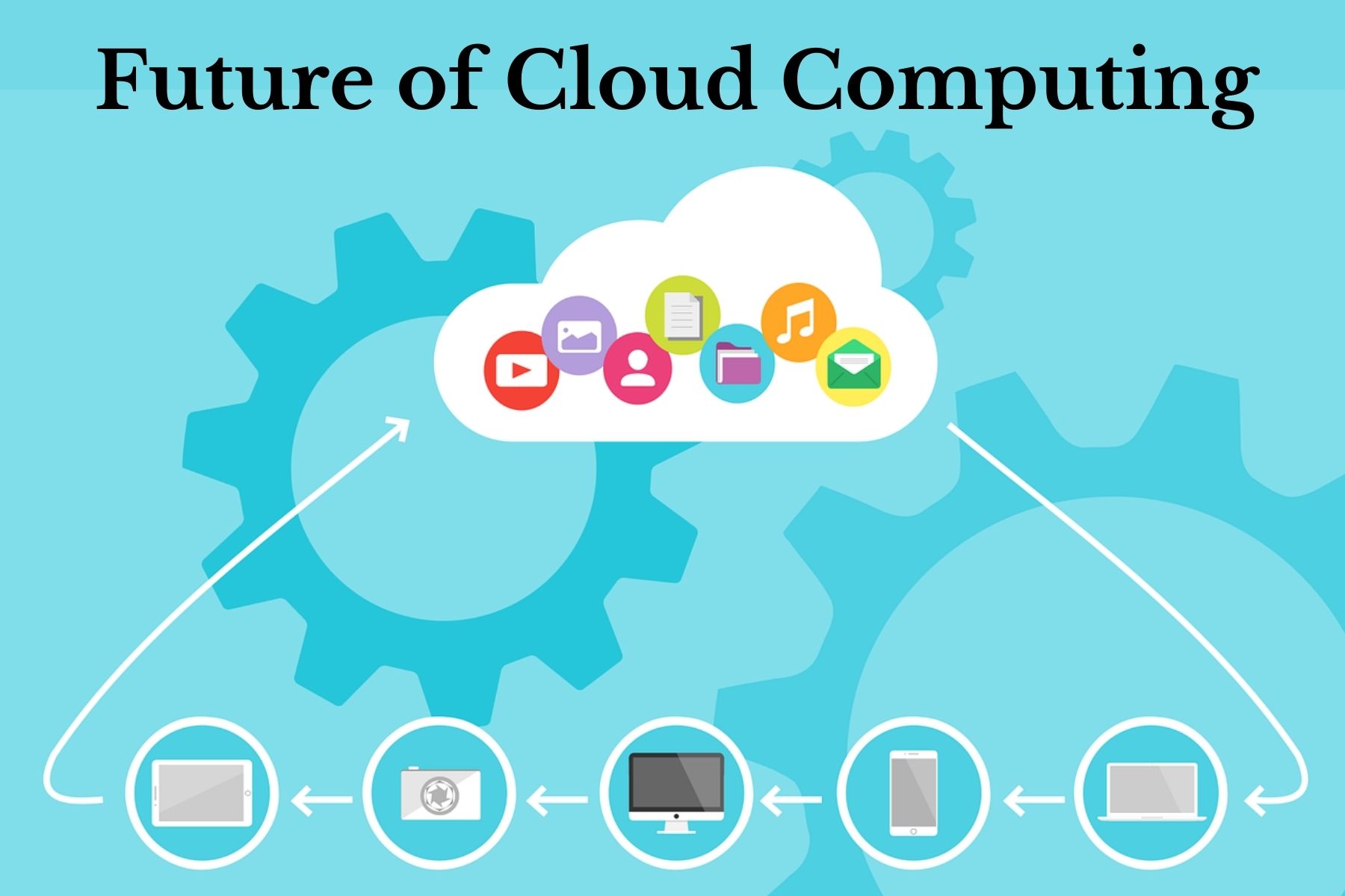Cloud Computing Future Trends and Predictions