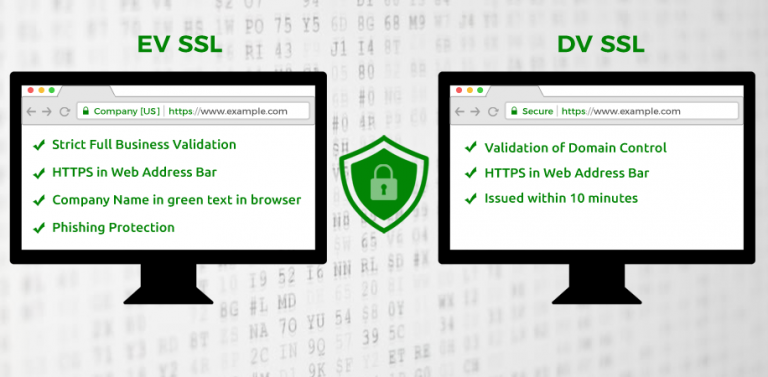 Difference Between EV SSL Vs Standard SSL Certificates