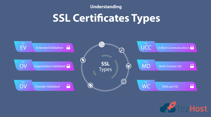 Types of SSL Certificate with Use Cases