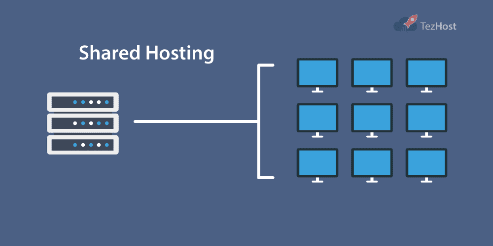 Shared hosting Graphical Representation