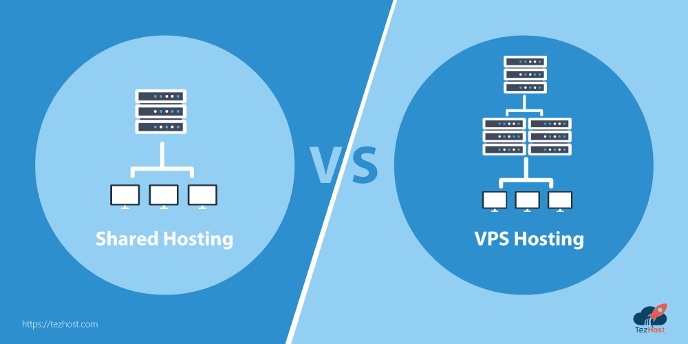 Shared Hosting vs. VPS – A Comprehensive Guide