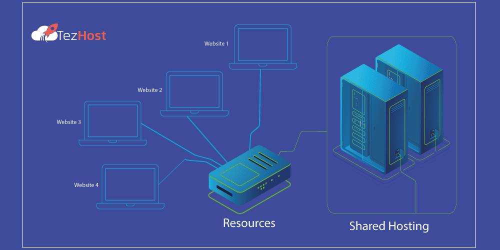 Shared hosting resource usage